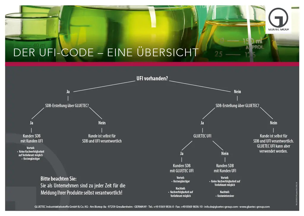 UFI Code Übersicht - GLUETEC & WIKO