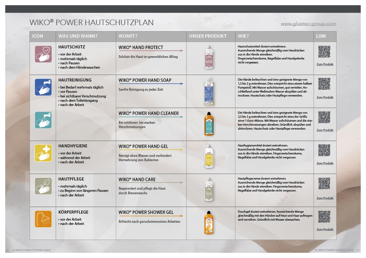 Power Hygiene Poster - GLUEEC & WIKO